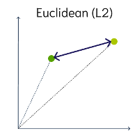 Vector Databases – Part 3 – Vector Search « Ora-lytics