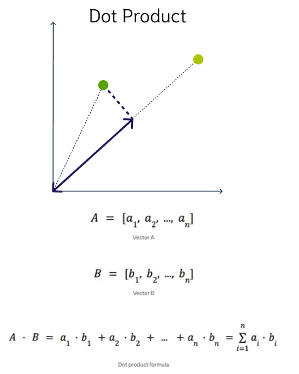 Vector Databases – Part 3 – Vector Search « Ora-lytics